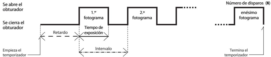 NIKON MC-36 - Fotografía temporizada (2/7) - 1