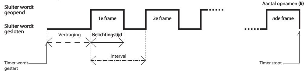 NIKON MC-36 - Getimede fotografie (2/7) - 1