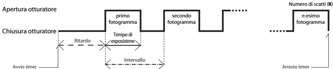 NIKON MC-36 - Collegamento del telecomando MC-36 - 3