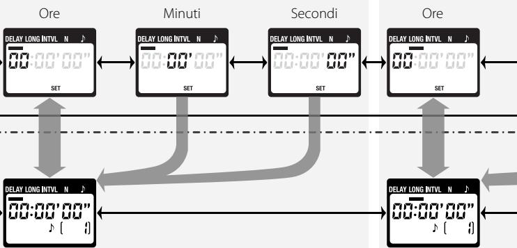 NIKON MC-36 - Impostazione del timer - 2