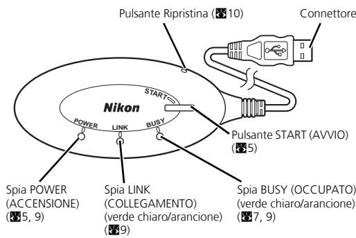 Pulsante Ripristina (8:10) Connettore Nikon START POWER LINK BUSY Spia POWER (ACCENSIONE) (8:5, 9) Spia LINK (COLLEGAMENTO) (verde chiaro/arancione) (8:9) Spia BUSY (OCCUPATO) (verde chiaro/arancione) (8:7, 9)