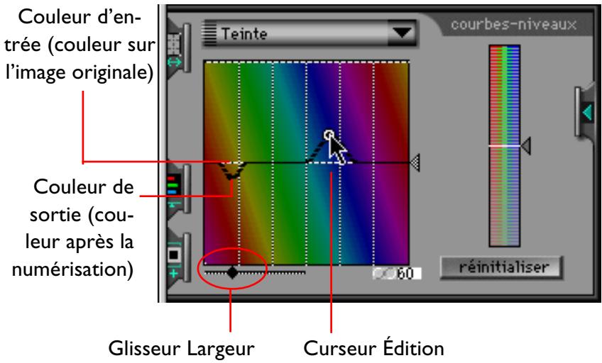 NIKON SCAN 2 - Correction de la chaîne de teintes - 1
