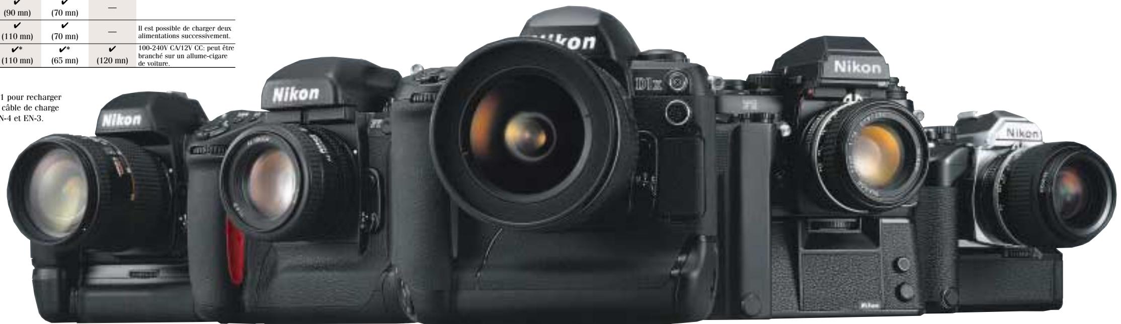 NIKON SPEEDLIGHT SB-22S - Adaptateur pour fixation sur pied AH-3 - 1