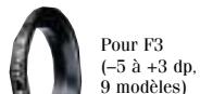 NIKON SPEEDLIGHT SB-50DX - Lentilles correctrices - 3