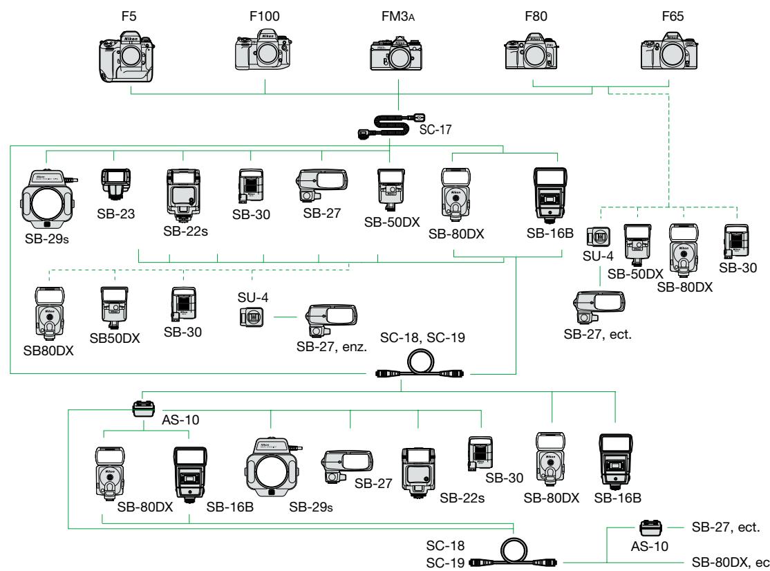 NIKON SPEEDLIGHT SB-50DX - \section*{Caracteristiques du SB-29/29s} - 2