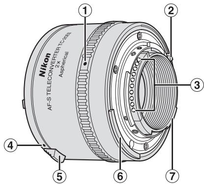 NIKON TC-20E III - ■ Nomenclatura - 1