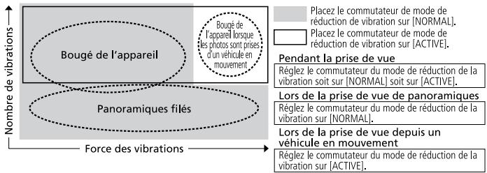 NIKON AF-S VR ZOOM-NIKKOR 70-300MM F-4.5-5.6G IF-ED - ■Concept de base du système de réduction de la vibration - 1