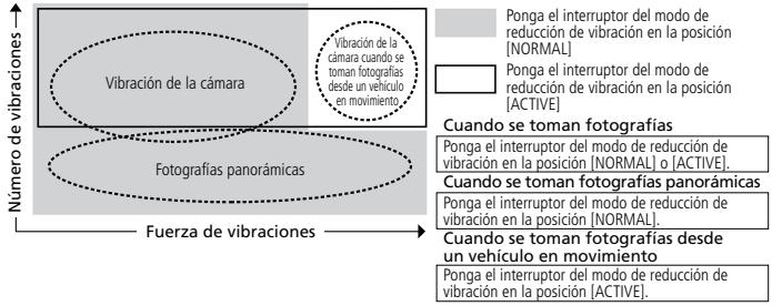 NIKON AF-S VR ZOOM-NIKKOR 70-300MM F-4.5-5.6G IF-ED - Modelo de reduccion de vibracion (VR II) - 1