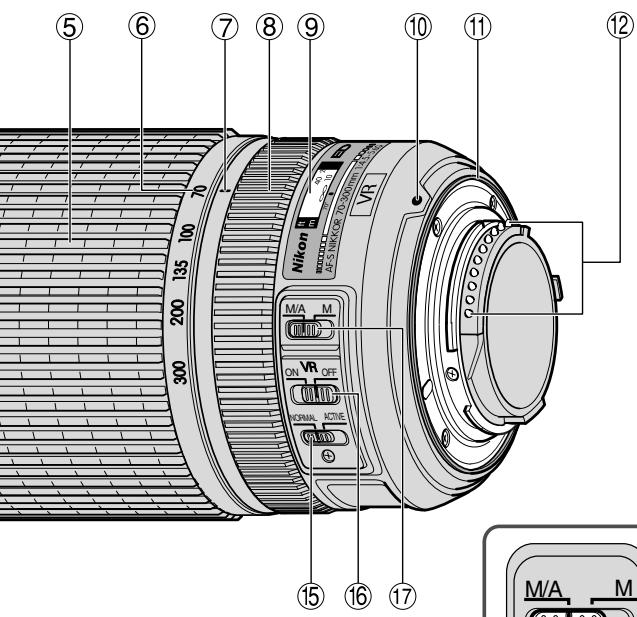 NIKON AF-S VR ZOOM-NIKKOR 70-300MM F-4.5-5.6G IF-ED - 4