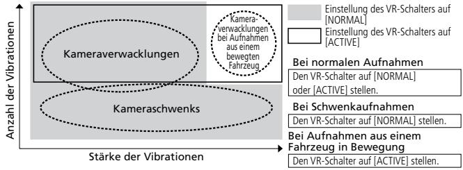 NIKON AF-S VR ZOOM-NIKKOR 70-300MM F-4.5-5.6G IF-ED - ■ Grundlagen des Vibrationsausgleichs - 1