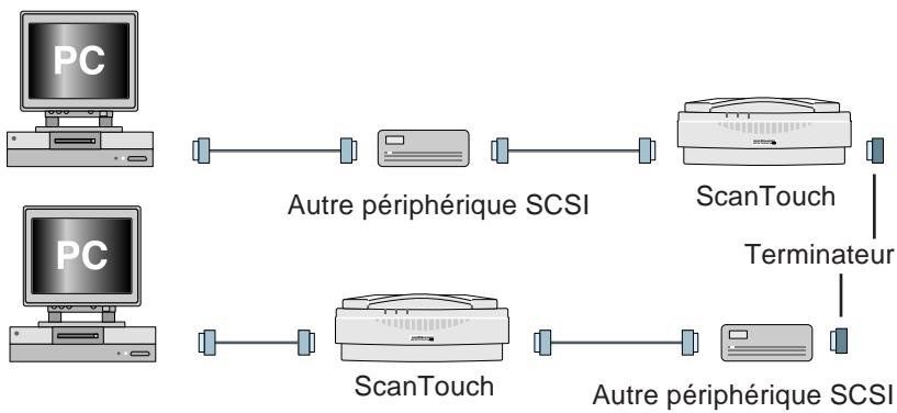 NIKON AX-210 - Connexion en chaîne SCSI avec d'autres appareils - 2