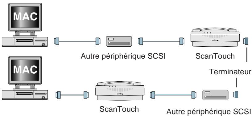 NIKON AX-210 - Connexion en chaîne SCSI avec d'autres appareils - 1