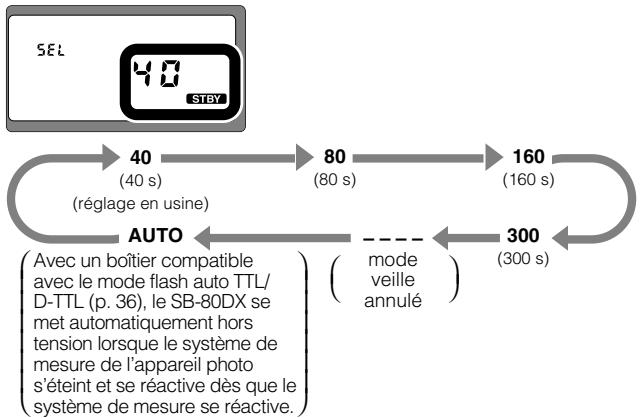 NIKON SB-80DX - Réglage de la temporisation du mode veille / annulation du mode veille à l'aide des réglages personnalisés - 1
