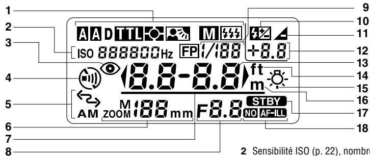 NIKON SB-80DX - Levier de verrouillage du sabot de fixation - 1