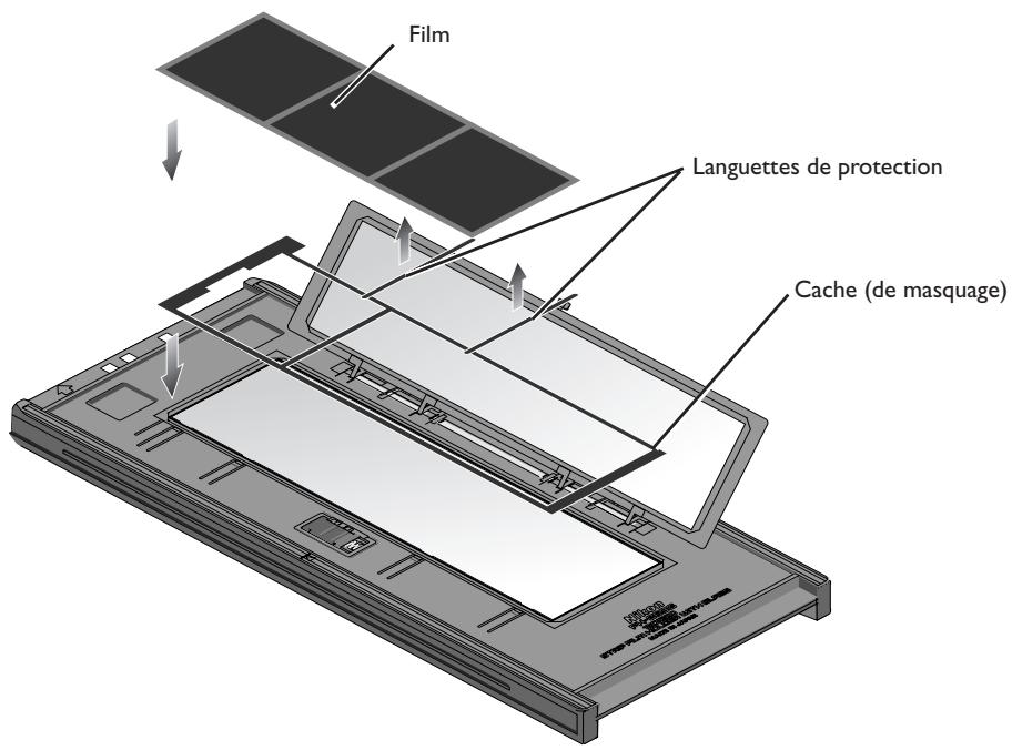 Film Languettes de protection Cache (de masquage)