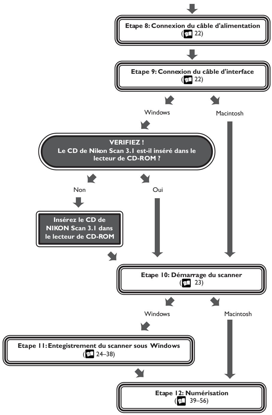 NIKON SUPER COOLSCAN 8000 ED - Guide d'installation - 8