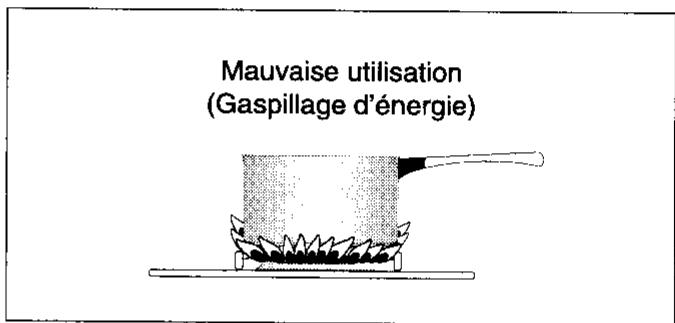 FAURE CCG644C1 - Pour un bon allumage de vos brûleurs - 3