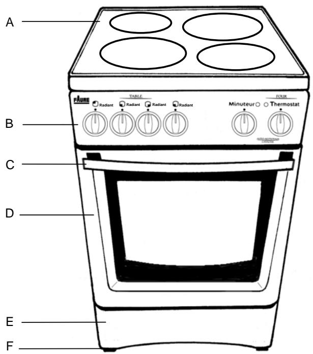 FAURE CVC4086W - DESCRIPTION DE L'APPAREIL - 1
