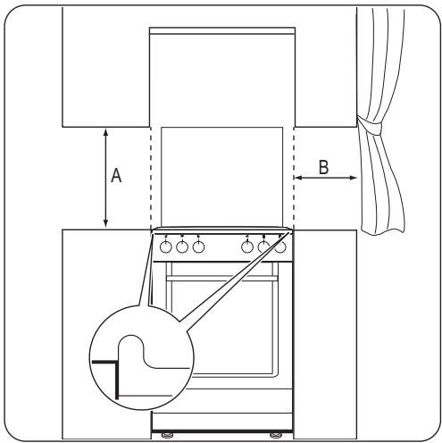 FAURE FCM660NSC - Emplacement de l'appareil - 2
