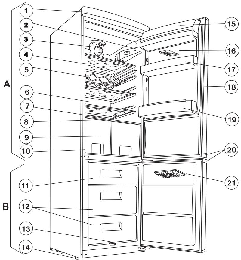 FAURE FRB536VS - Description de l'appareil - 1