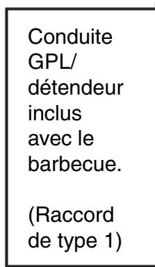AEG-ELECTROLUX FD26LKEC - INSTALLATION AU GPL - 2