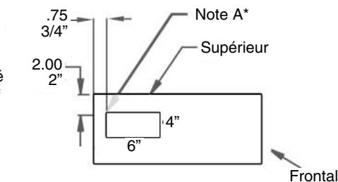 AEG-ELECTROLUX GL30LKEC - Instructions d'Assemblage - 3