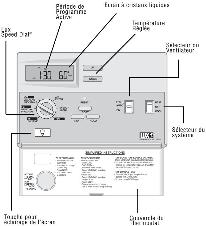 AEG-ELECTROLUX LUX TX9000A - FONCTIONS - 1
