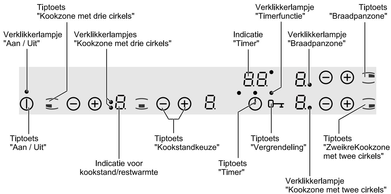 AEG-ELECTROLUX EHS8680XHIC9064B - Beschrijving van het apparaat - 2