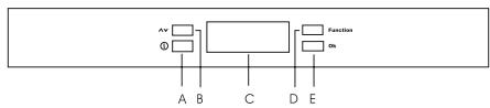 AEG-ELECTROLUX GT200N10 - Schalttafel - 1