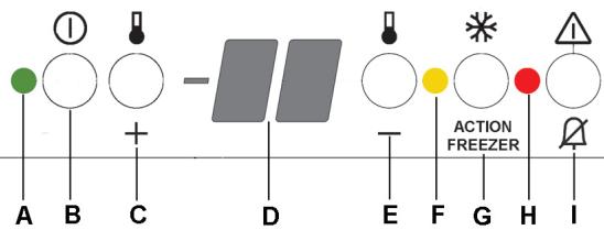 AEG-ELECTROLUX IG123N - Tableau de commande - 1