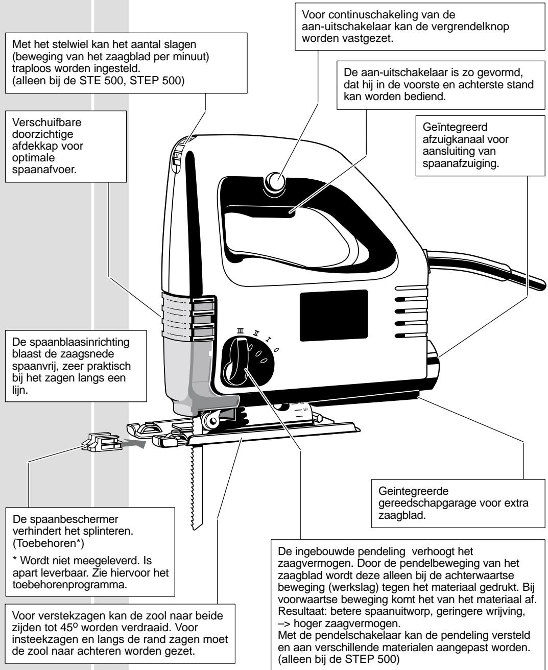 AEG-ELECTROLUX ST 500 - Beschrijving - 1