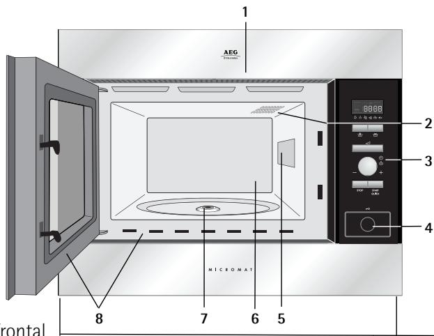 AEG 1 2 3 4 MICROMAT 7 6 5 8 frontal