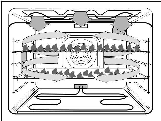 AEG-ELECTROLUX EH GL5-4E ZX - Dörren mit Heissluft - 4