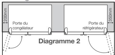 AEG-ELECTROLUX ENL60810X - Dégagements disponibles après autour de votre réfrigérateur - 2