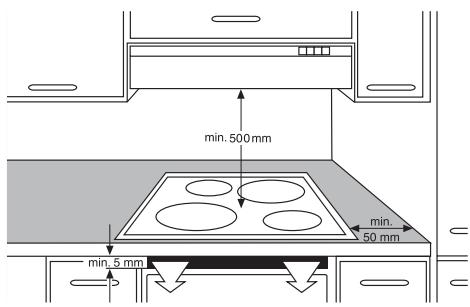AEG-ELECTROLUX GK69TSICN - Aufbau - 1