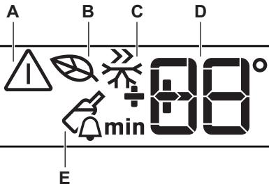 AEG-ELECTROLUX EUF3047AO - DISPLAY - 1