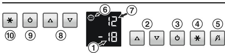 AEG-ELECTROLUX EK26010LISW - Bedien- und Kontrollelemente - 1