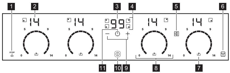 AEG-ELECTROLUX GK78TSIPCN - Description du bandeau de commande - 2