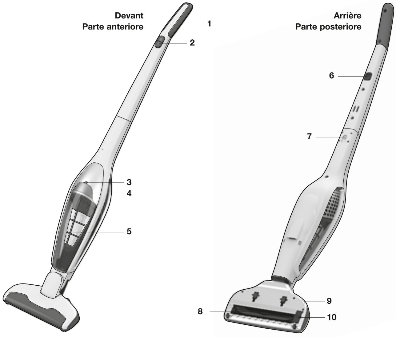 AEG-ELECTROLUX ZB2804 - Service Schweiz: - 2