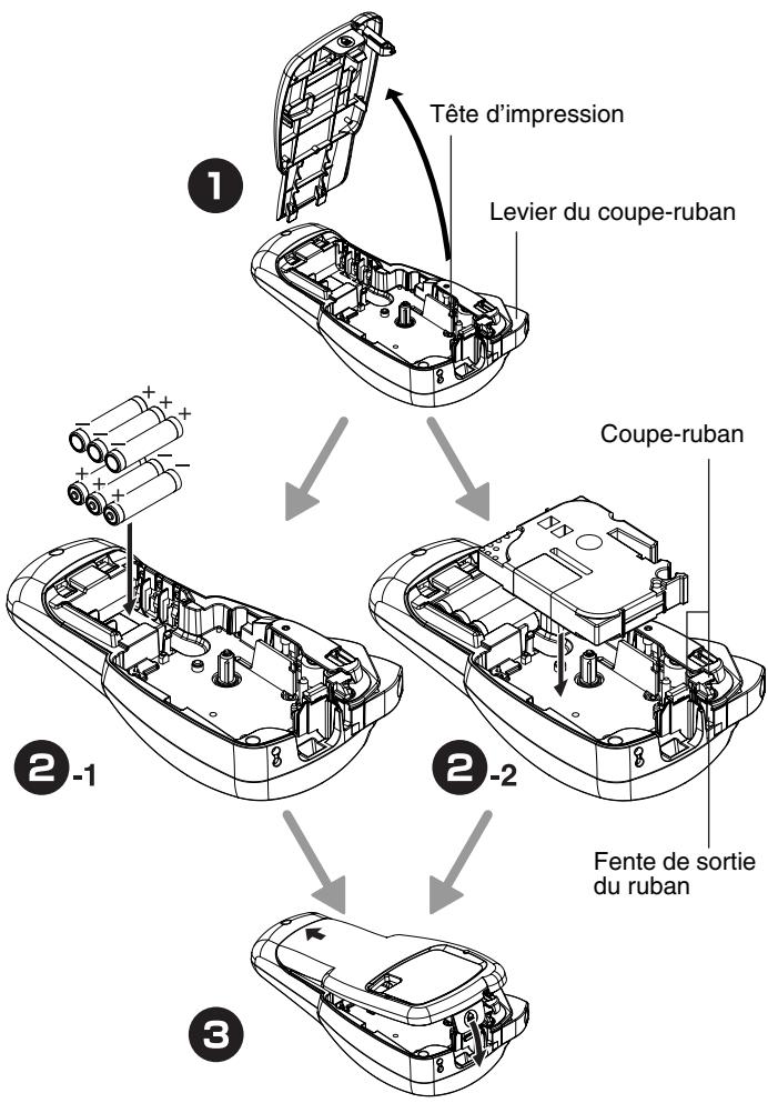BROTHER P-TOUCH GL100 - Coupe-ruban (piece de rechange) - 1