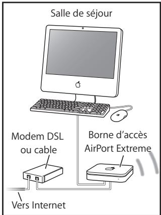 APPLE AIRPORT EXPRESS 5.1 - Scheme des connexions - 1