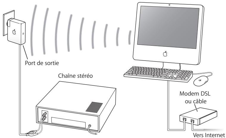 APPLE AIRPORT EXPRESS 5.1 - Scheme des connexions - 2