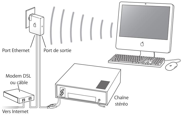 APPLE AIRPORT EXPRESS 5.1 - Scheme des connexions - 3