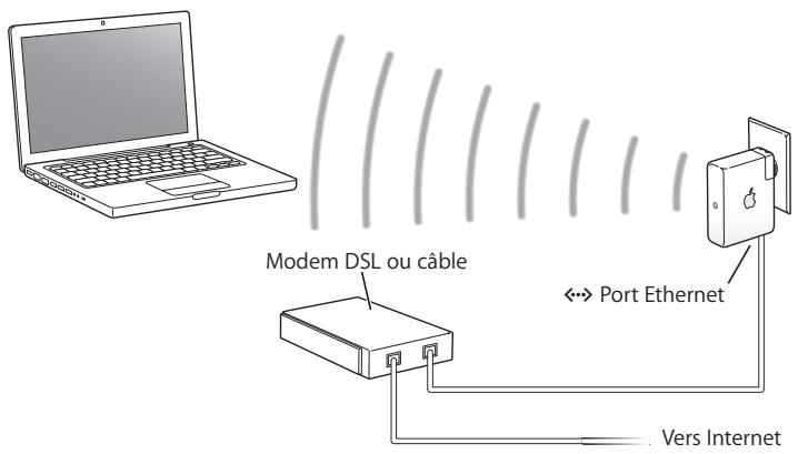 APPLE AIRPORT EXPRESS 5.1 - Scheme des connexions - 1