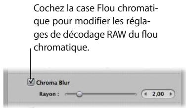 APPLE APERTURE 2 - Pour ajuster le paramètre flou chromatique : - 1