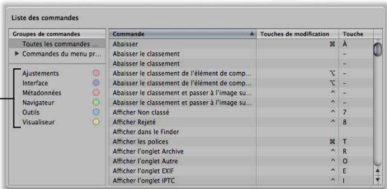 APPLE APERTURE 2 - Affichage des raccourcis clavier par groupe - 1
