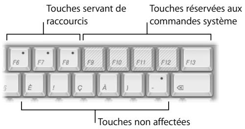 APPLE APERTURE 2 - Interface de l'éditeur de commandes - 1