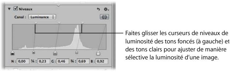 APPLE APERTURE 2 - Pour ajuster de manière sélective la luminosité des tons clairs et des tons foncés d'une image : - 1