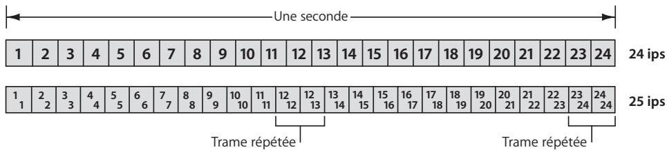 APPLE CINEMA TOOLS 4 - Méthode 24&amp;1 - 1