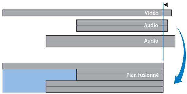 APPLE CINEMA TOOLS 4 - Synchronisation séparée de l'audio et de la video capturés - 2
